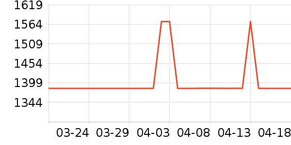 �����˹��ë����Ʒ��ʷ�۸�