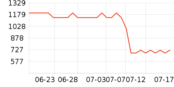 ���������ʷ�۸�