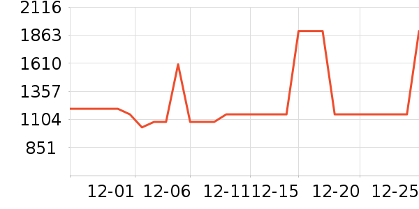 ��ʩ��������ʷ�۸�