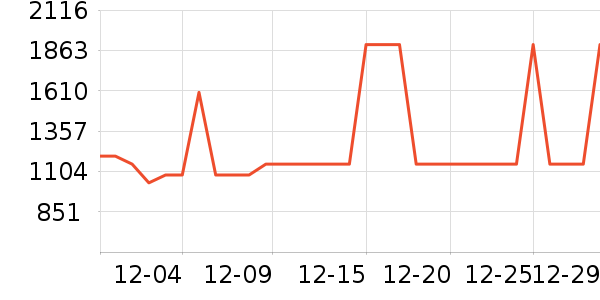 ��ʩ��������ʷ�۸�