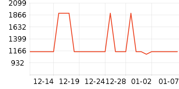 ��ʩ��������ʷ�۸�