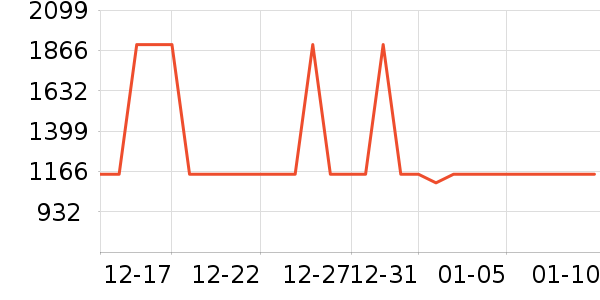 ��ʩ��������ʷ�۸�