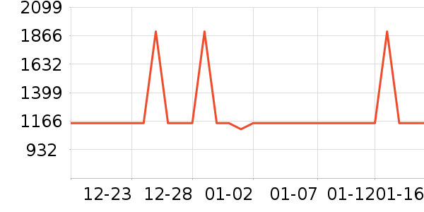 ��ʩ��������ʷ�۸�