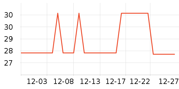 ������ʷ�۸�