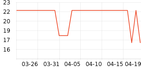 ʩ�͵±�����ʷ�۸�