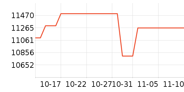 ����/΢�������ʷ�۸�