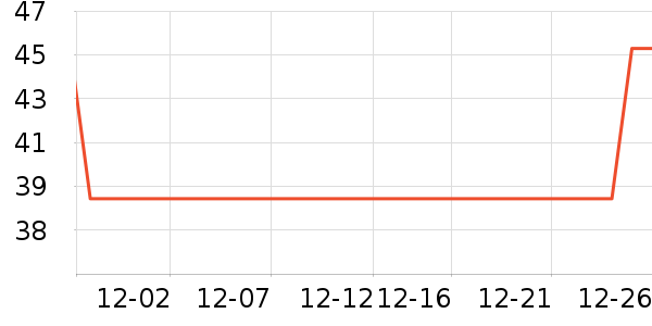 XVVMI��������ʷ�۸�