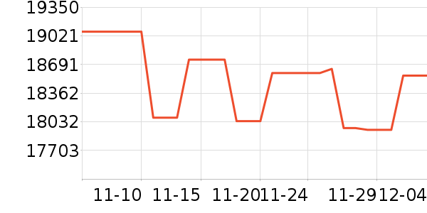 ����/΢�������ʷ�۸�