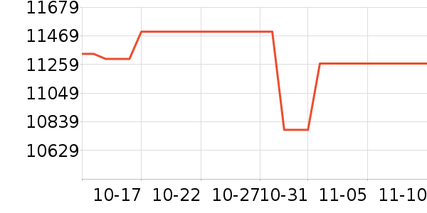 ����/΢�������ʷ�۸�