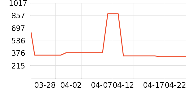 �����������۷�/ɢ����ʷ�۸�