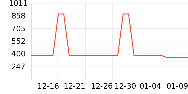 �����������۷�/ɢ����ʷ�۸�