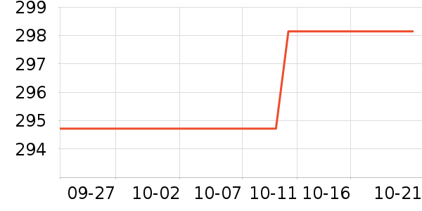 PlayStation��Ϸ������ʷ�۸�