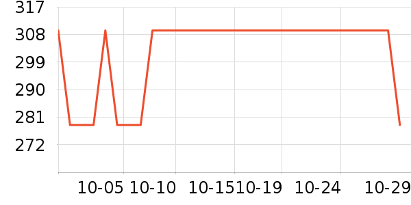 �������������ʷ�۸�