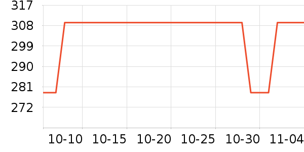 �������������ʷ�۸�