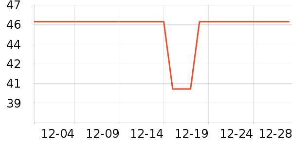 �������������ʷ�۸�