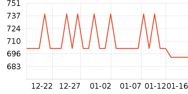 Armacura����Ӫ��������ʷ�۸�