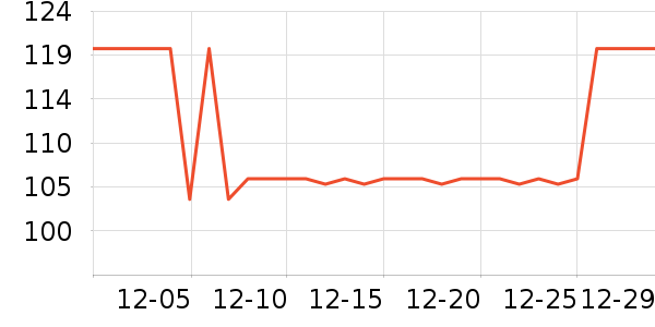 ���ڵ�������ʷ�۸�