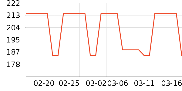 EAZZ��������ʷ�۸�