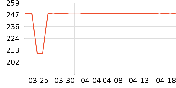 PERDAYS�в�Ӫ����ʷ�۸�