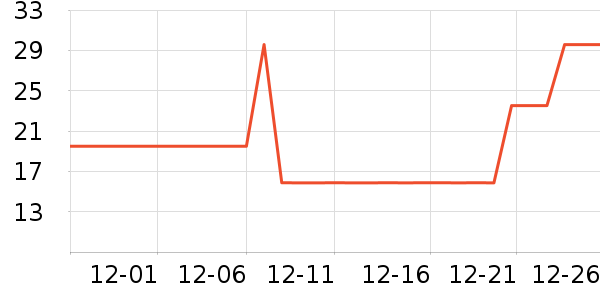 Ψ��ҽ������Ӫ��������ʷ�۸�