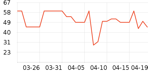 ����������ʷ�۸�