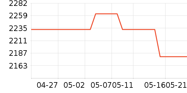 ������K������/����/������ʷ�۸�