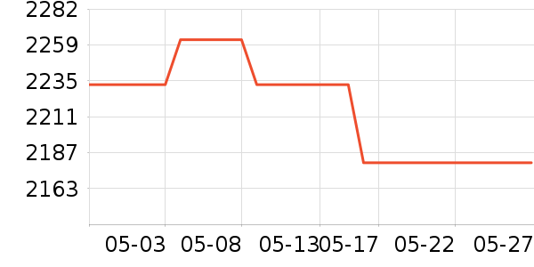 ������K������/����/������ʷ�۸�