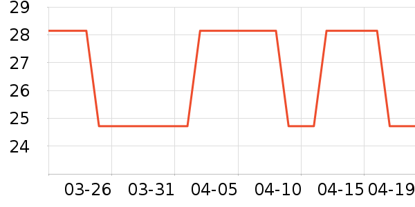 �������/������ʷ�۸�