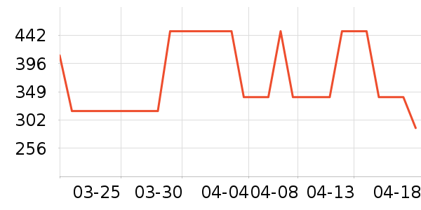 HOTO��ҵƷ��ʷ�۸�