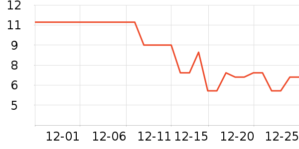 ����ʪ����ʷ�۸�