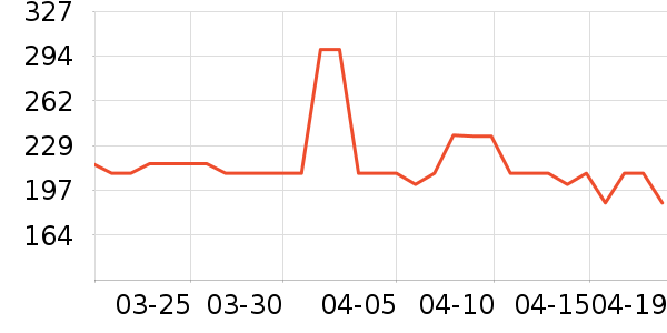 ����������ʷ�۸�