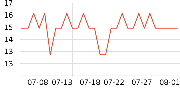 ������˷���ʷ�۸�