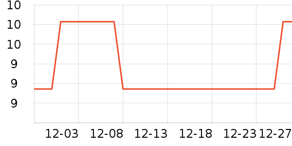 ������˷���ʷ�۸�