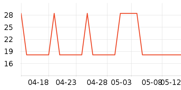�Ź�������ʷ�۸�