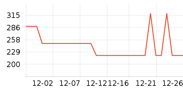 ���ĵ�ѹ������ʷ�۸�