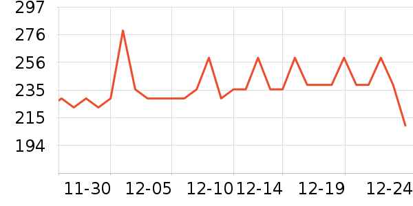 ��ڰ���/��������ʷ�۸�