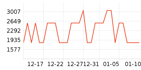 ������Ͱ/�ǰ���ʷ�۸�