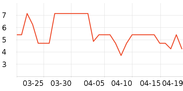 ʤ������ʷ�۸�