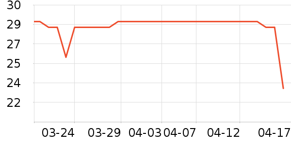 Daisy dream����������ʷ�۸�