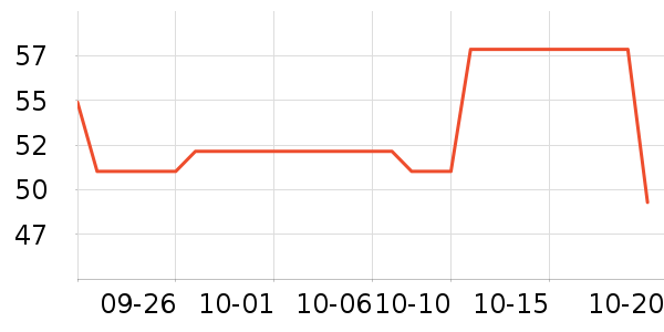 ����/�̲�/������ʷ�۸�