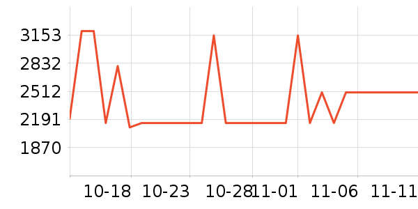 �¿�˹�յ���ʷ�۸�