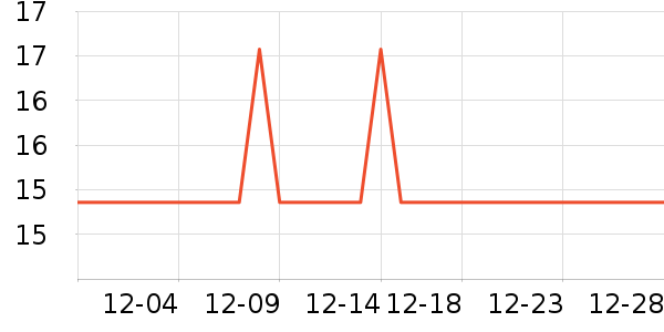 ��������๤����ʷ�۸�