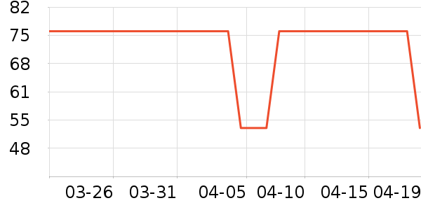 �Ź�������ʷ�۸�