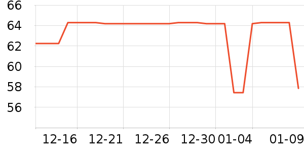 361��������ʷ�۸�