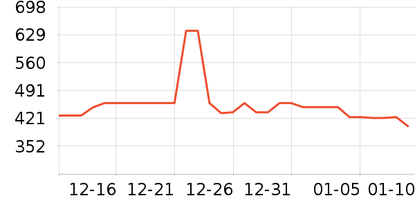 ������ˮ��/��ˮƿ��ʷ�۸�