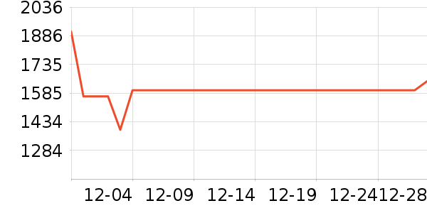 ������ˮ����ʷ�۸�