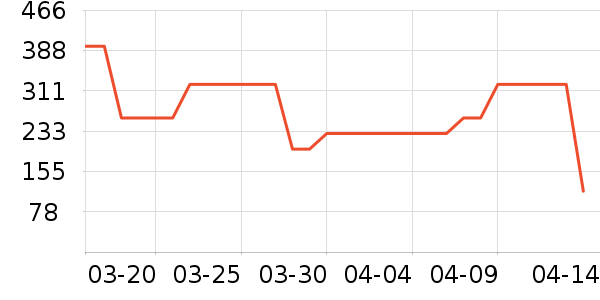 ���������ʷ�۸�