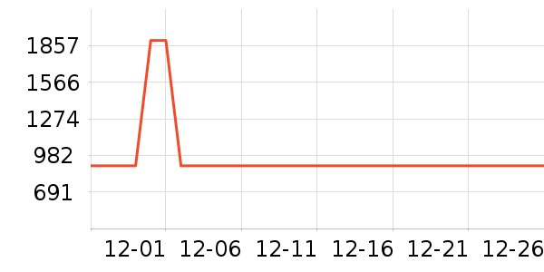 �������̻���ʷ�۸�