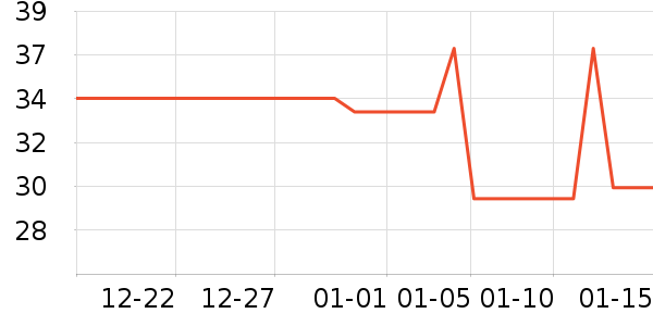 ���Ƕ�����ë����Ʒ��ʷ�۸�