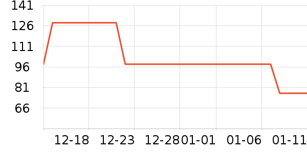 ŷ�ֶ����С������ʷ�۸�